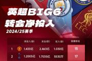 包含战术奏效！巴黎圣日耳曼双翼齐飞压制阿贾克斯整场无力还手！的词条